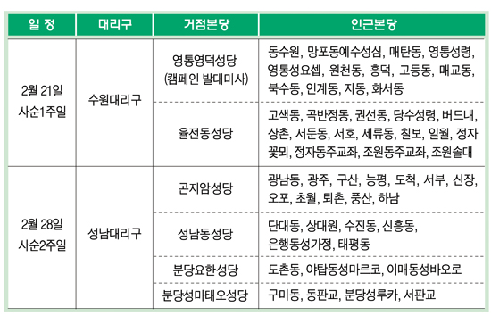 수원교구 사순시기 맞아 ‘생명 나눔 헌혈캠페인’ 전개